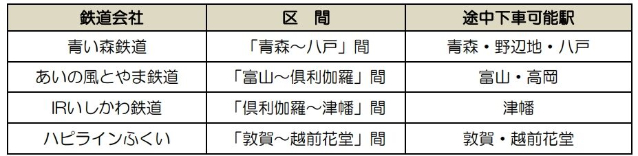 JR 秋の乗り放題パス オプション 北海道新幹線 おでかけ 観光 旅行 新幹線 電車 鉄道 