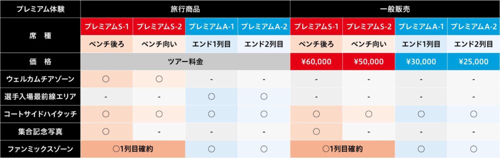 大阪 スポーツ フェス OSAKA FUNtast!c SPORTS FES OSAKA FUNtast!c SPORTS MATCH グランフロント うめきた イベント バレーボール