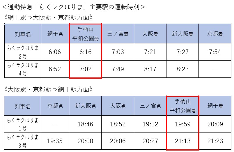 姫路 JR 新駅 手柄山平和公園 開業 らくラクはりま 