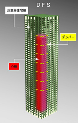 京都 タワマン マンション 再開発 向日町 JR