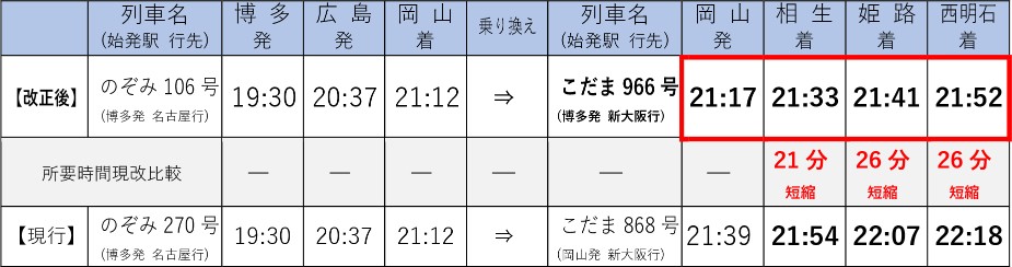 JR 新幹線 在来線 ダイヤ 改正 