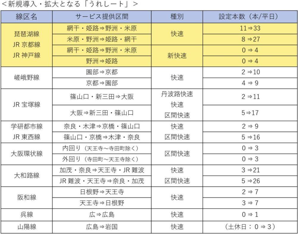JR 新幹線 在来線 ダイヤ 改正 